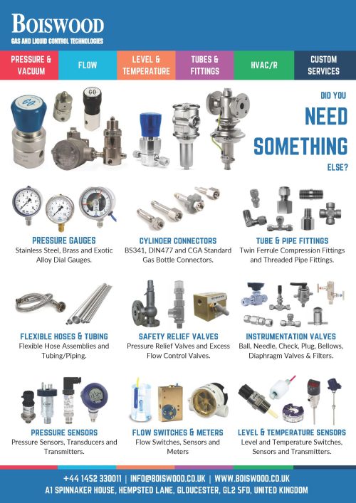 Company overview resources
