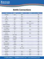 Bottle Connections