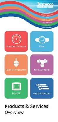 Company overview resources
