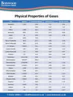 Physical Properties